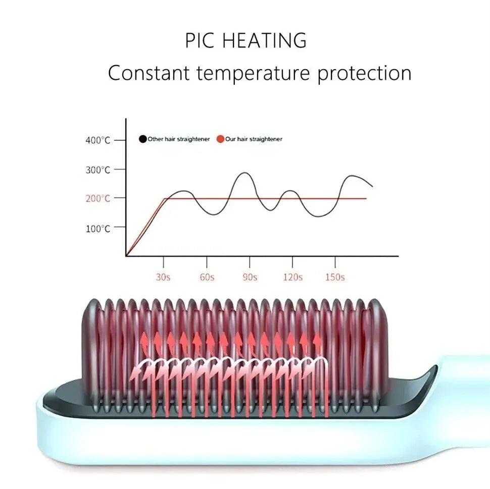 3 In1 Professional Quick Heated Electric Hot Comb