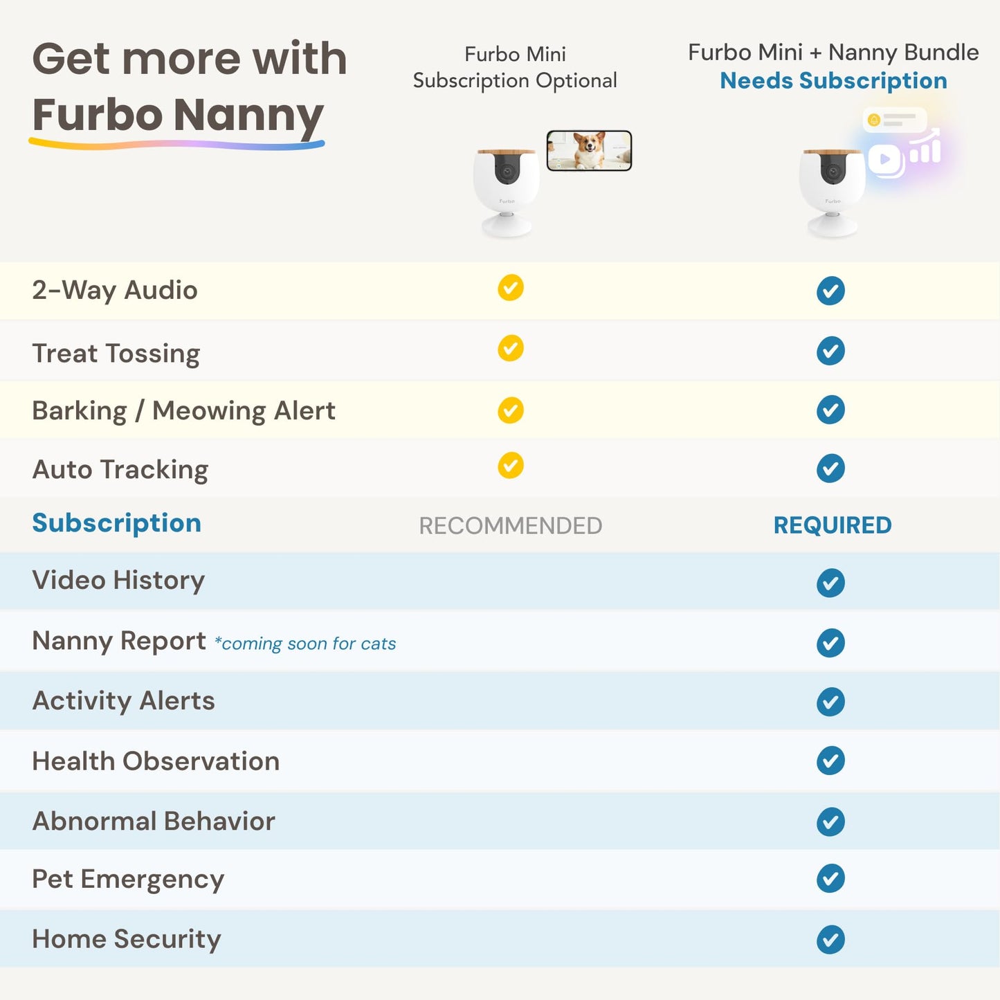 Furbo 360° Dog Camera + Nanny Bundle: Home Security & Dog Safety Alerts, Rotating Pet Treat Dispenser Camera with Speaker, Smart Home Indoor Cam w Phone App (Additional Subscription Required at Setup)