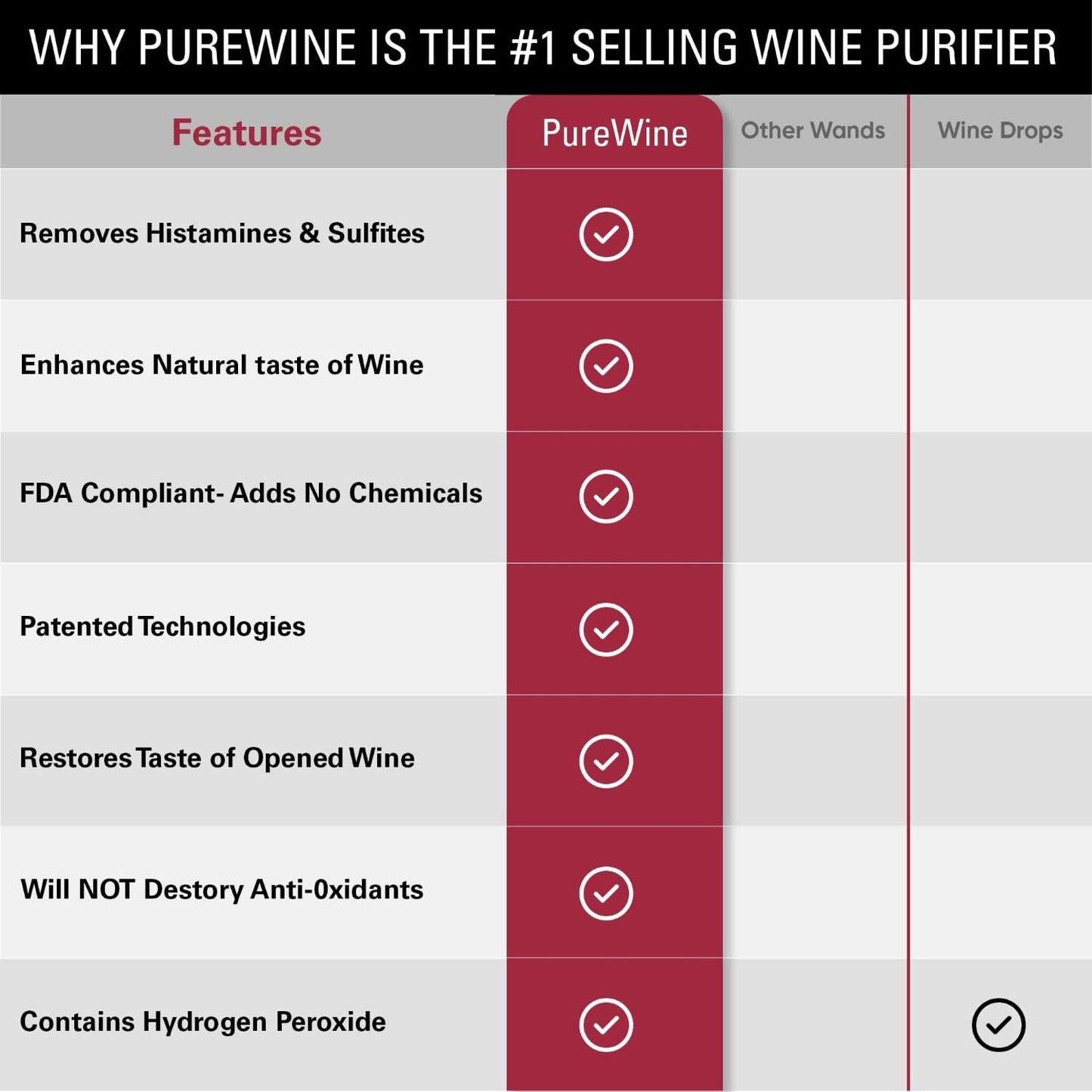 PureWine Wands Purifier, 8 Wine Filters Remover Histamines Sulfite - May Reduce and Alleviate Wine Allergies & Sensitivities - Restores Taste, Perfect Wine Pour, Gifting, Holiday (8 Pack)