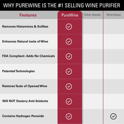 PureWine Wands Purifier, 8 Wine Filters Remover Histamines Sulfite - May Reduce and Alleviate Wine Allergies & Sensitivities - Restores Taste, Perfect Wine Pour, Gifting, Holiday (8 Pack)