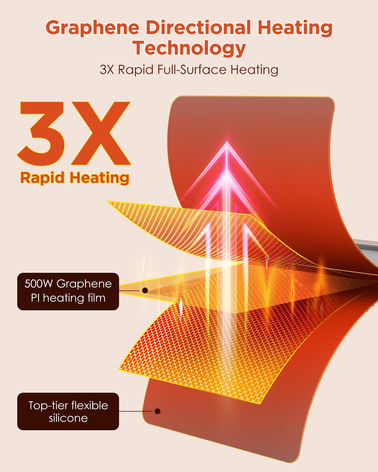 Food Warming Mat, Upgrade High-tech Graphene Heating Film,