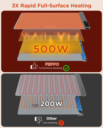 Food Warming Mat, Upgrade High-tech Graphene Heating Film,